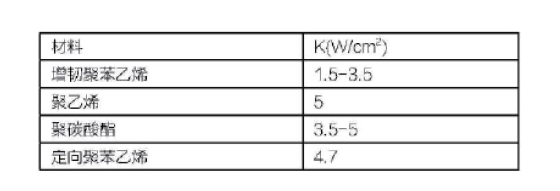 化妝品塑料包裝容器包裝設(shè)計研究 化妝品塑料包裝容器包裝設(shè)計研究