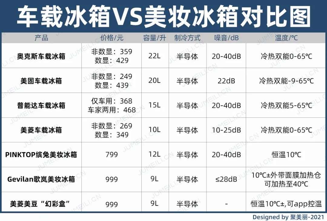 市場規(guī)模將超10億？如何保存化妝品成了一門生意