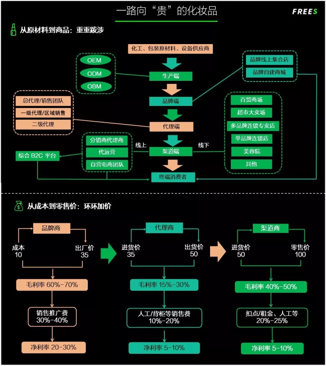 化妝品一路向貴，但你的臉真的價值百萬嗎？