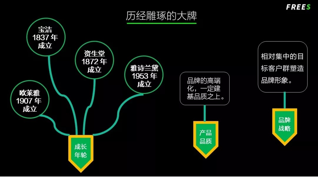化妝品一路向貴，但你的臉真的價值百萬嗎？