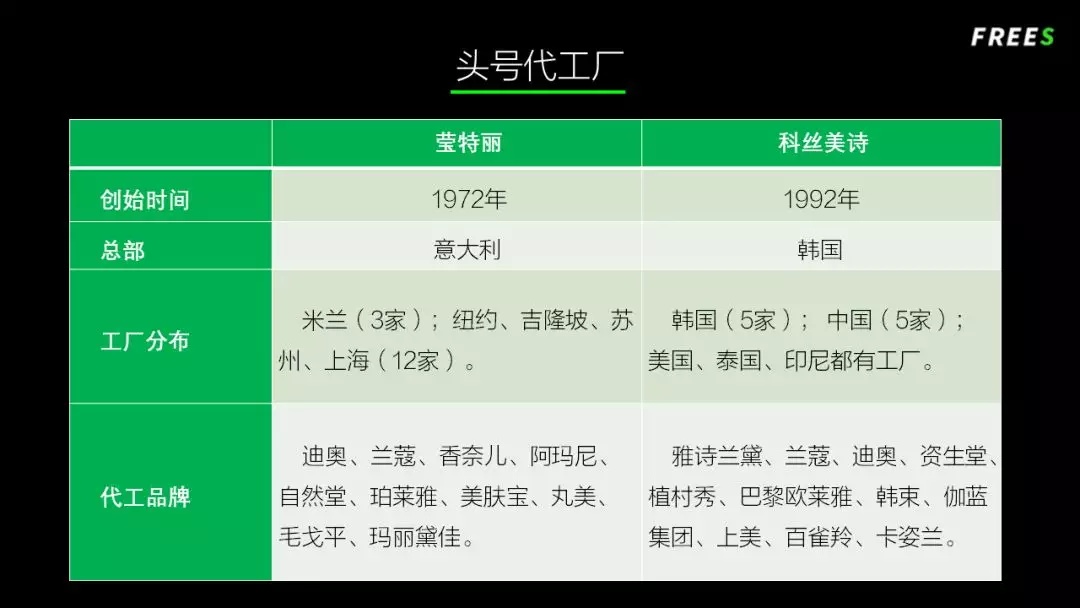 化妝品一路向貴，但你的臉真的價值百萬嗎？