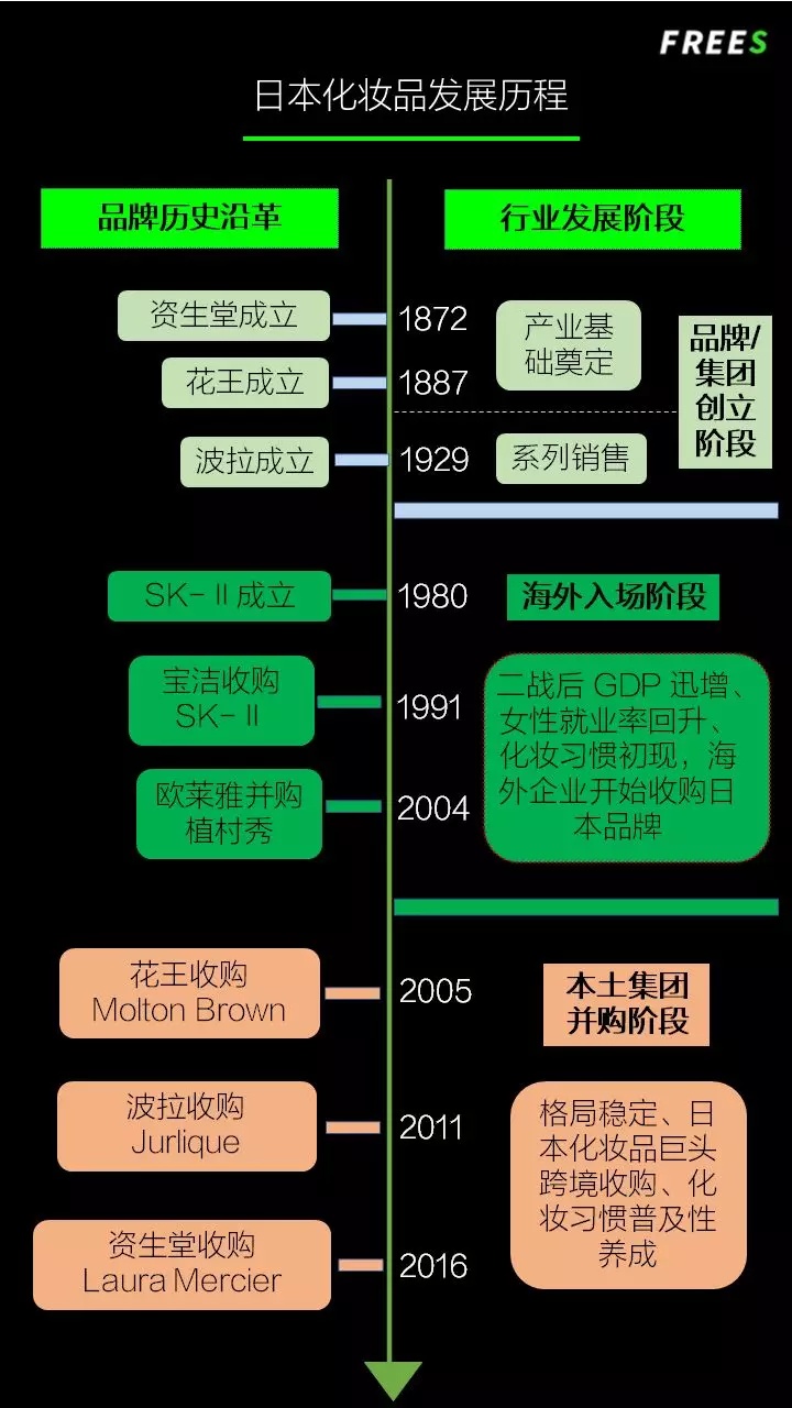 化妝品一路向貴，但你的臉真的價值百萬嗎？