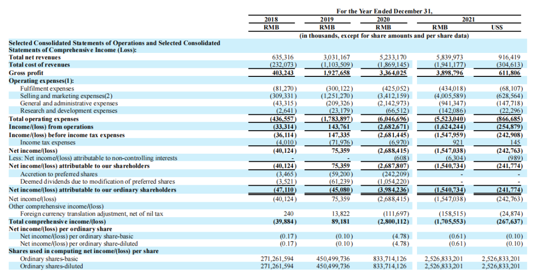 頭部化妝品企業(yè)盤點：上海家化增速掉隊，貝泰妮押寶薇諾娜