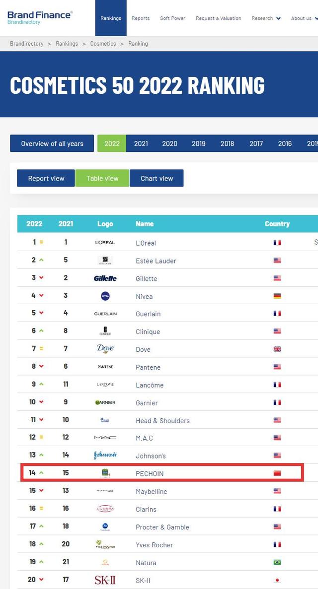 百雀羚，再次入選！