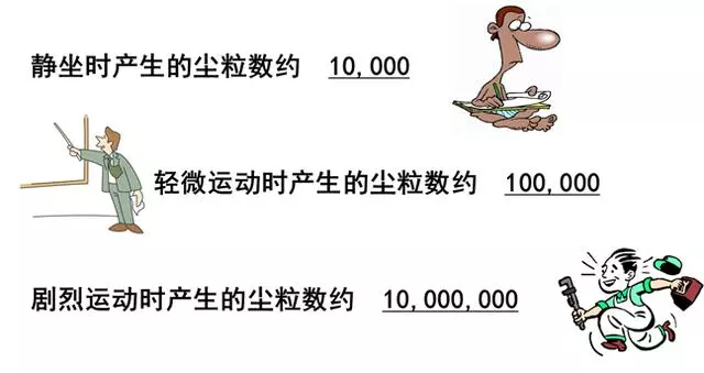 你知道包材制品內(nèi)的灰塵是如何產(chǎn)生與杜絕的嗎？