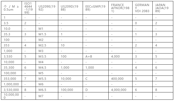 你知道包材制品內(nèi)的灰塵是如何產(chǎn)生與杜絕的嗎？