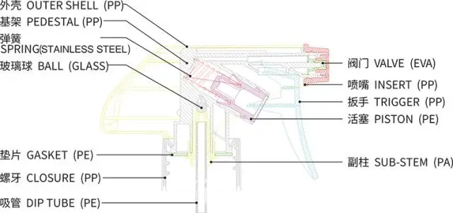 采購(gòu)噴槍（分配器）類包材，這些基礎(chǔ)知識(shí)要了解
